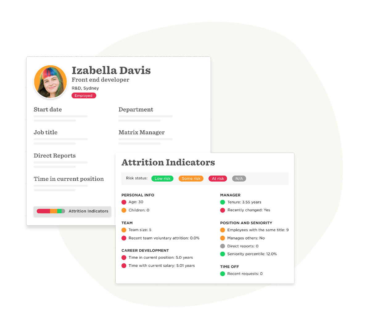 employee_profile, attrition_indicators