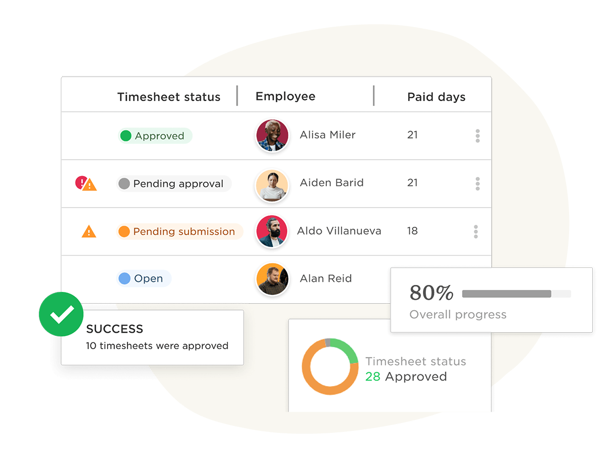 approved timesheet summary with employee names and status indicators, showcasing submission progress and approval messages, timesheet status overview with visual indicators for approval, pending statuses, and overall completion rate
