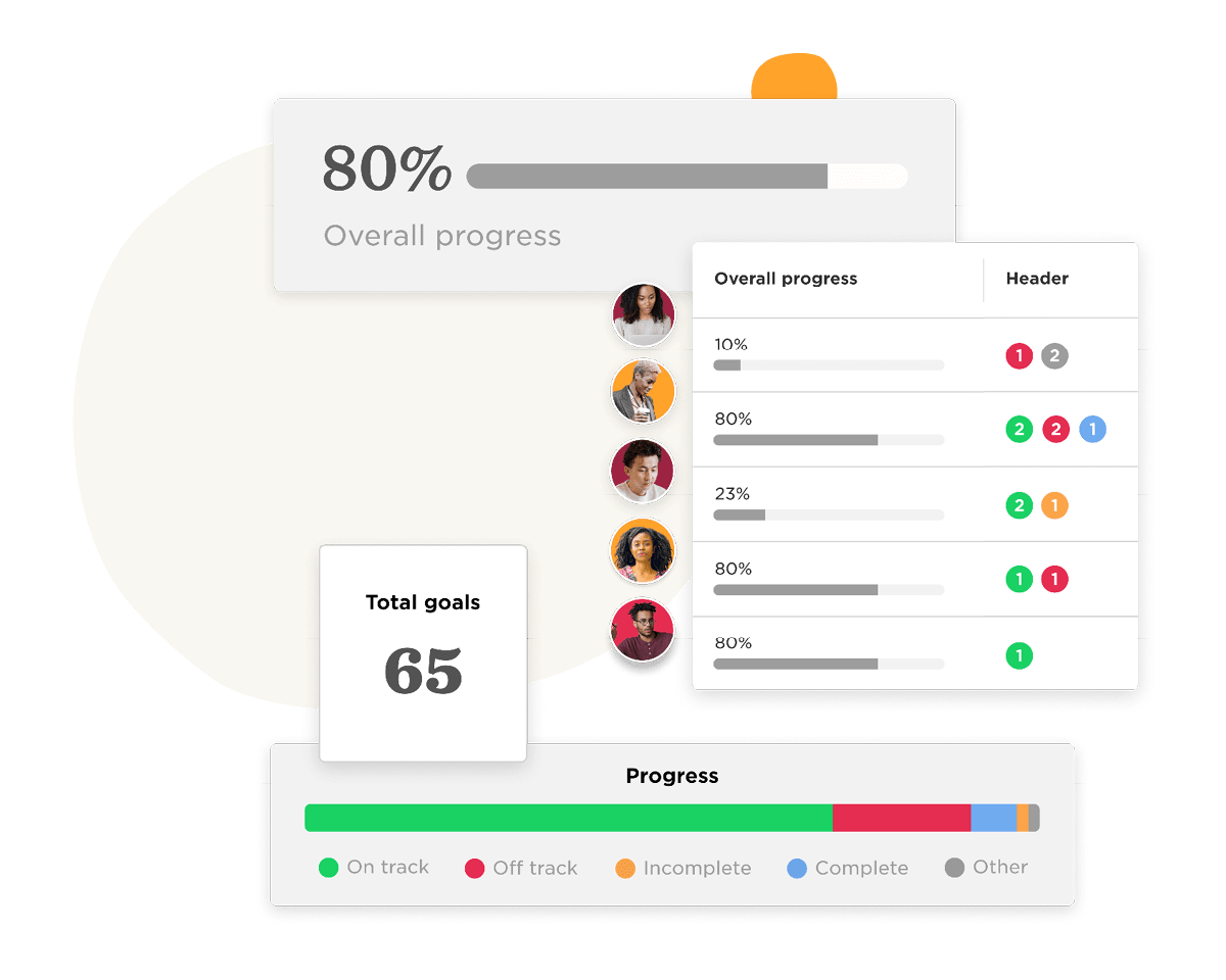 progress dashboard, performance metrics and goal tracking