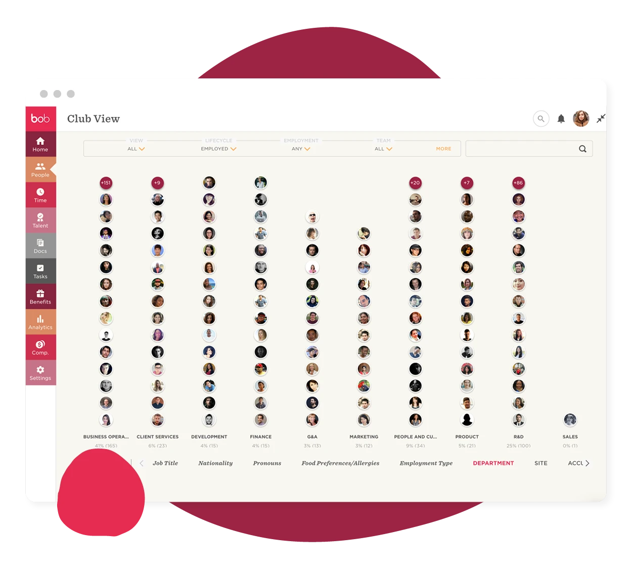 club-view-dashboard, employee-departments-overview