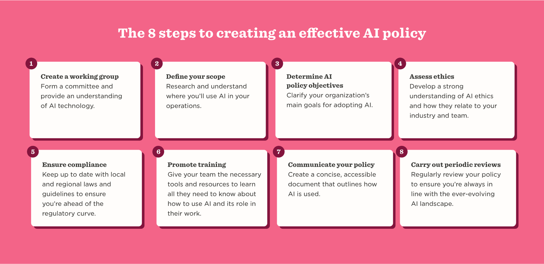 8 steps to create an effective AI policy, with tips on scope, ethics, training, and compliance outlined in colorful boxes. creating-ai-policy, ai-guidelines