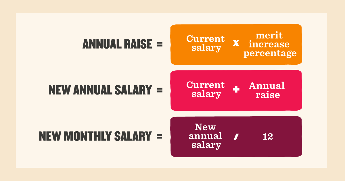 salary calculations, annual raise structure