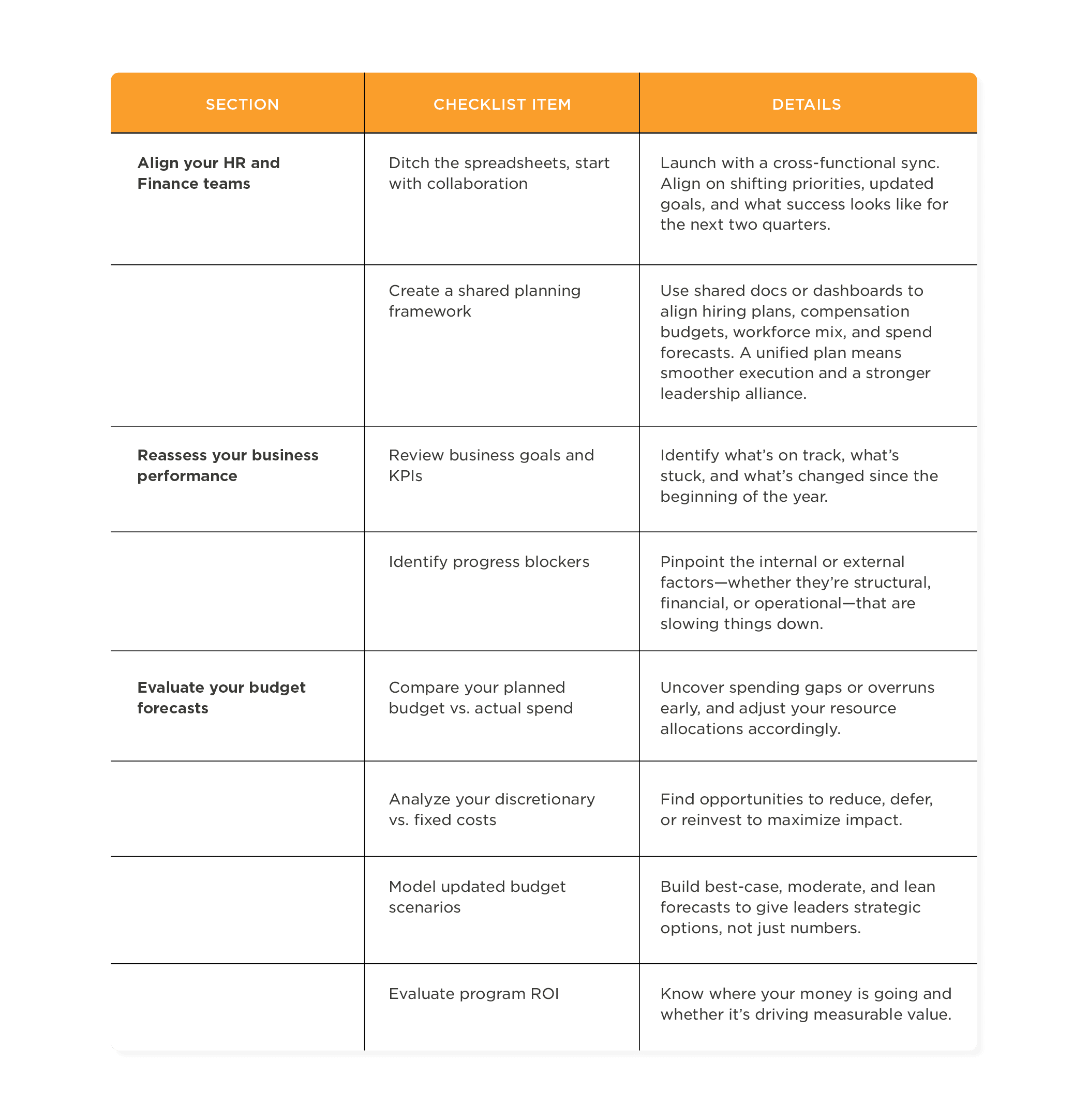 cross-functional alignment, business performance evaluation
