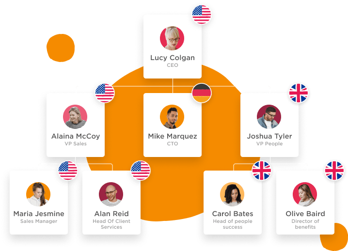 lucy colgan, company organizational chart, leadership team structure