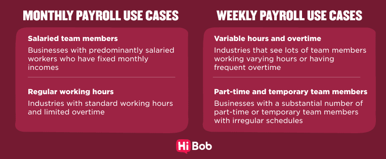 monthly payroll use cases, weekly payroll use cases