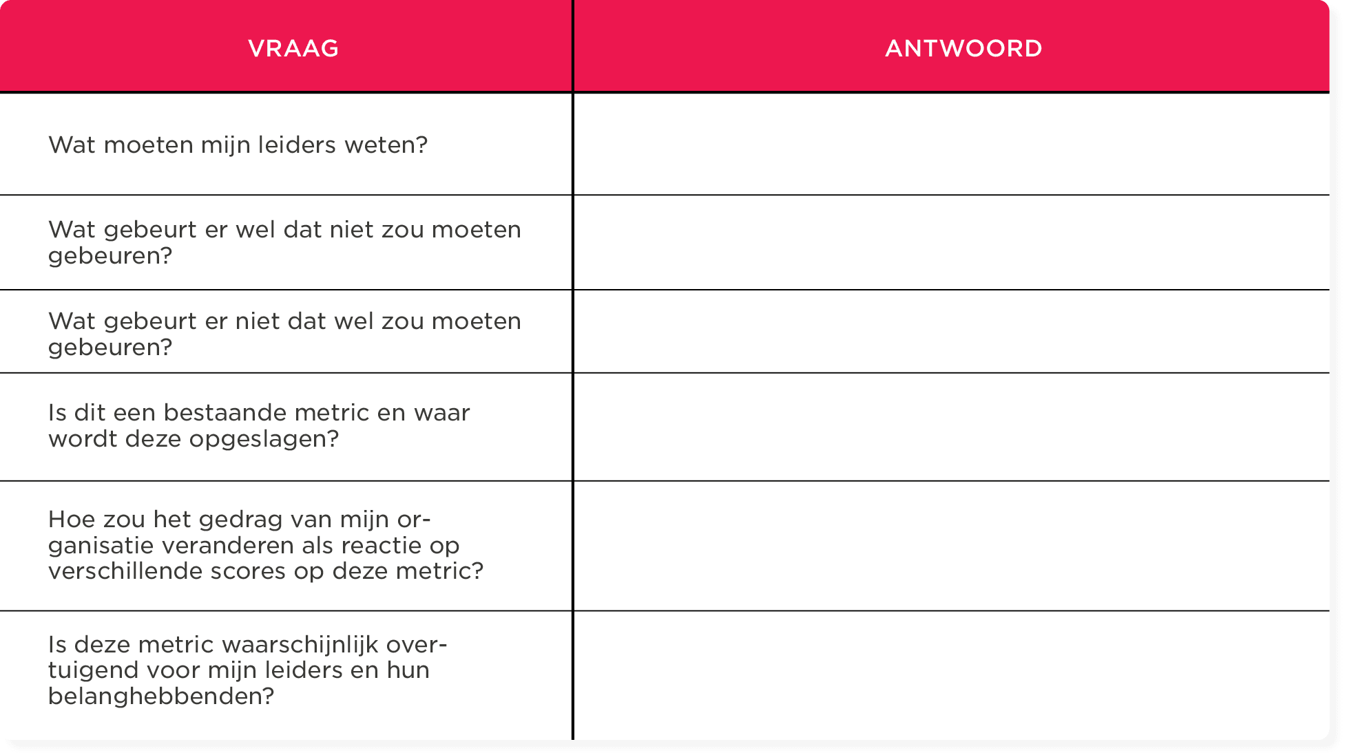 Vraag en antwoord tabel met belangrijke leiderschapsvragen en ruimte voor antwoorden, nadruk op strategische reflectie, leiderschap, strategische vragen
