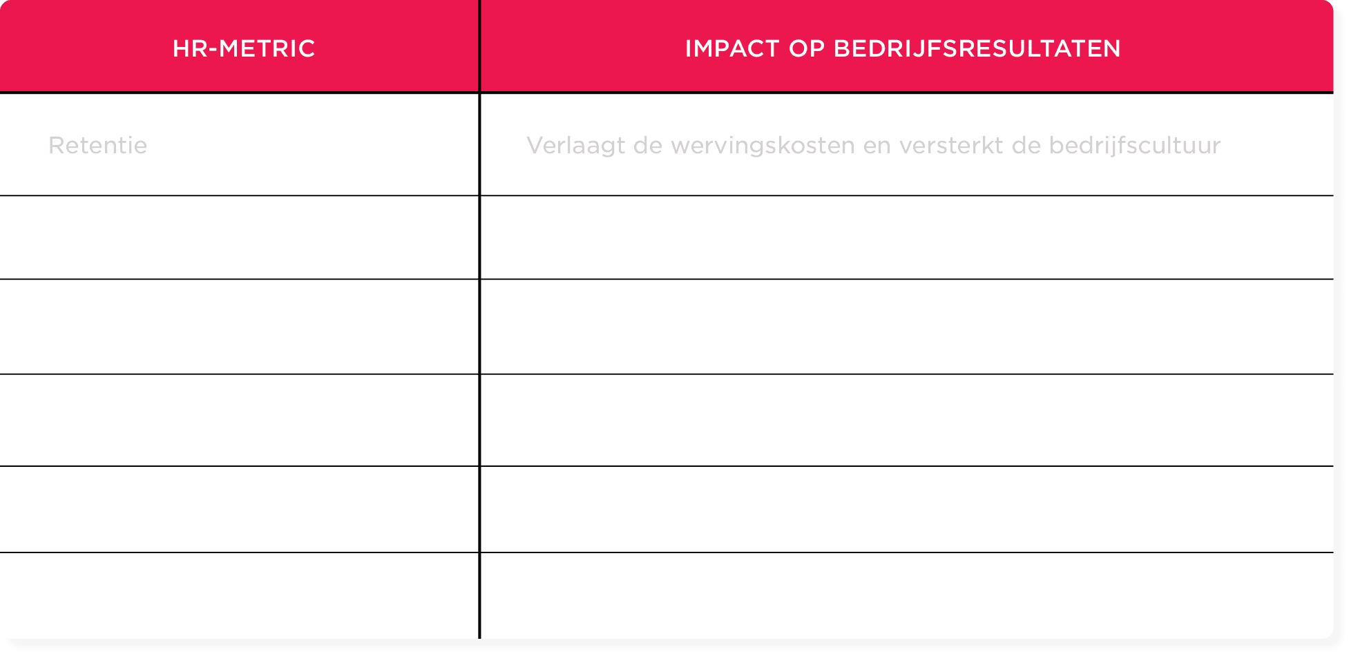 HR metrics table highlighting retention and its impact on recruitment costs and corporate culture. Professional layout and design. HR-METRIC, IMPACT OP BEDRIJFSRESULTATEN