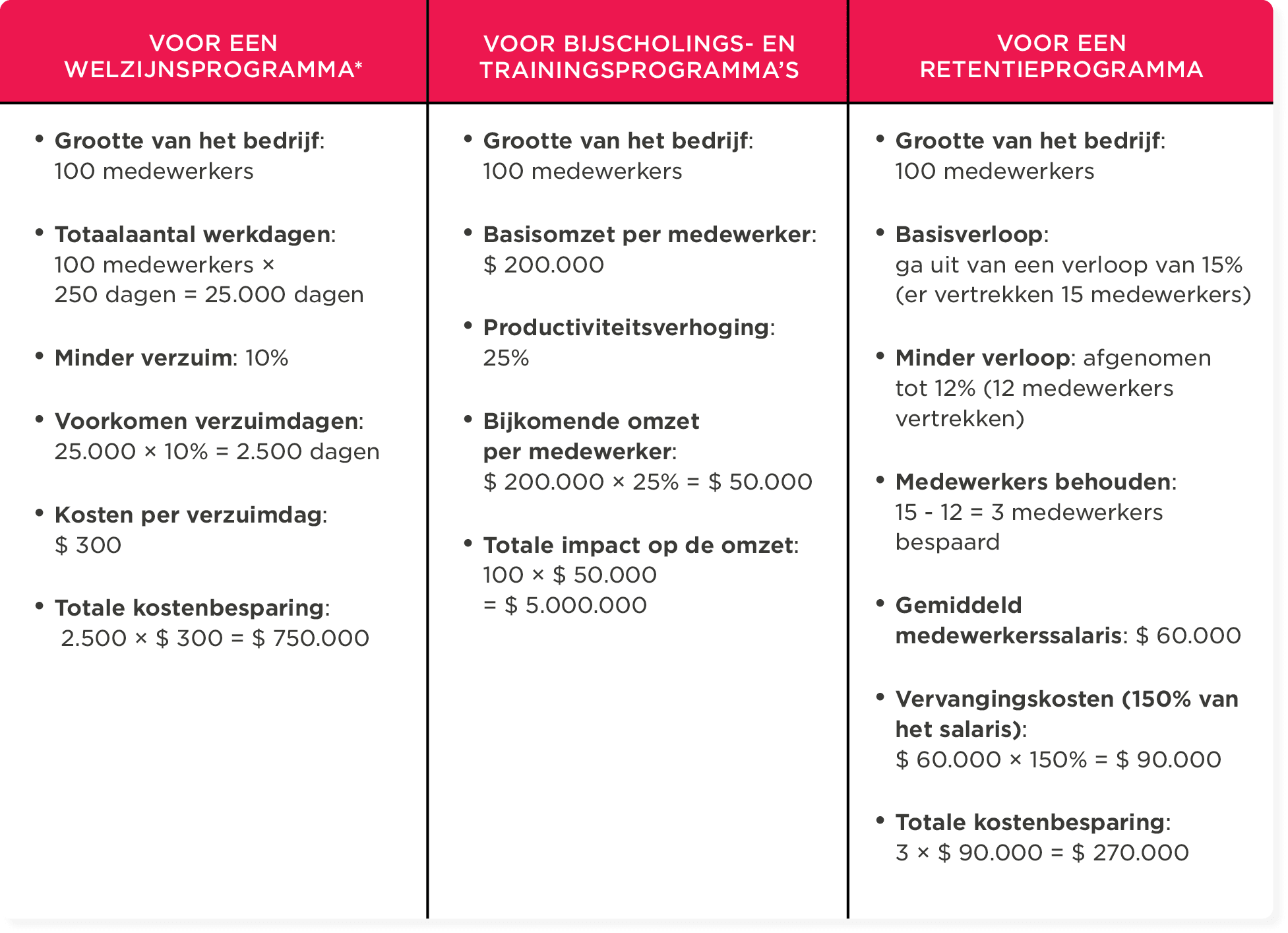welzijnsprogramma, bijscholingstraining, retentieprogramma