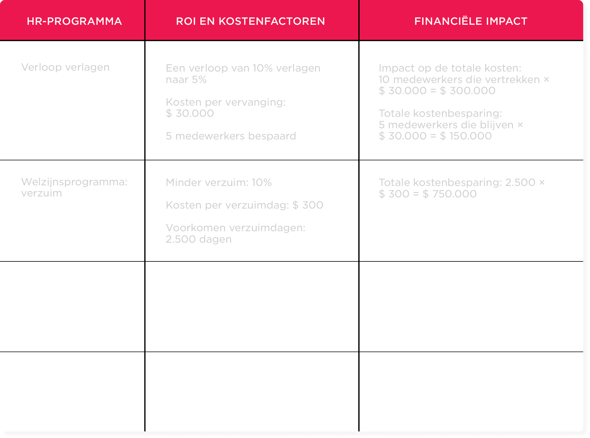 HR program impact analysis table with costs for employee turnover and absenteeism reduction strategies. HR-program, cost-savings-analysis