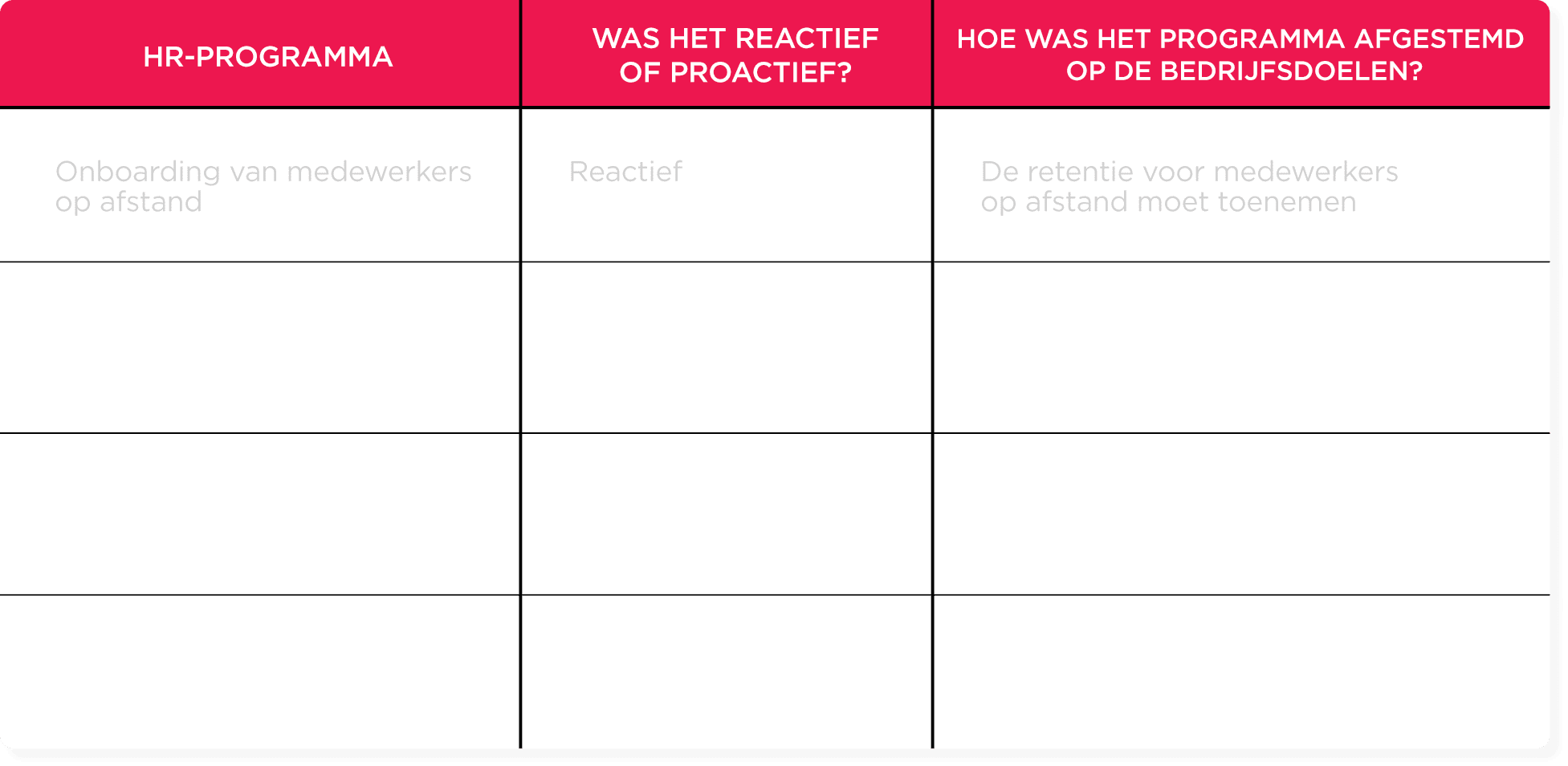 HR program overview with focus on remote employee onboarding, reactive approach, and retention strategies for business goals. HR-programma, Onboarding op afstand