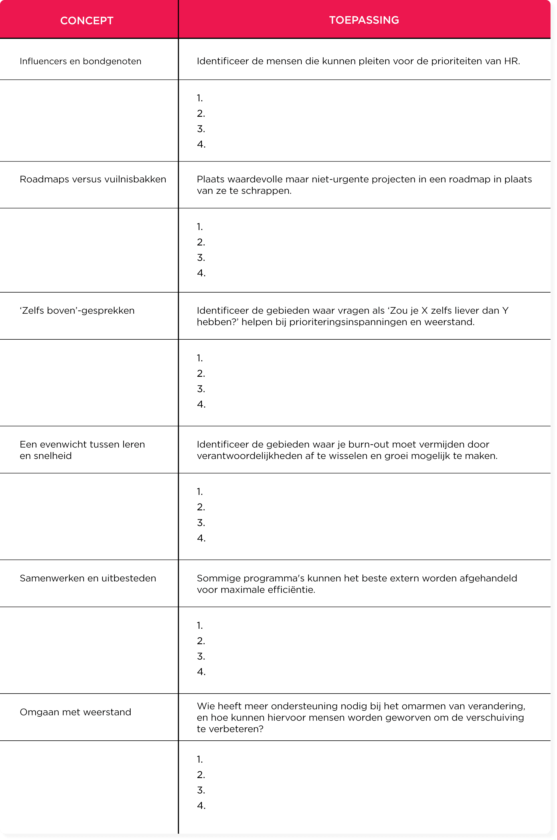 concepten_en_toepassingen, HR_prioriteiten_en_projectmanagement