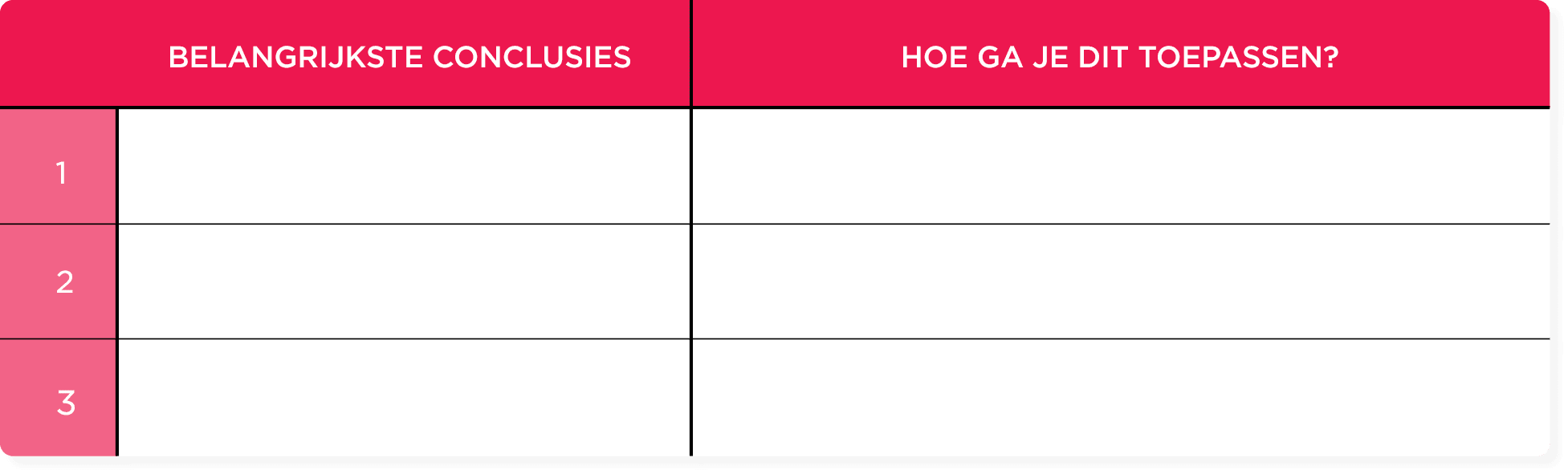 Belangrijke conclusies tabel met roze kop voor doelgericht toepassen van inzichten in projectwerk, Lege ruimtes voor het noteren van ideeën