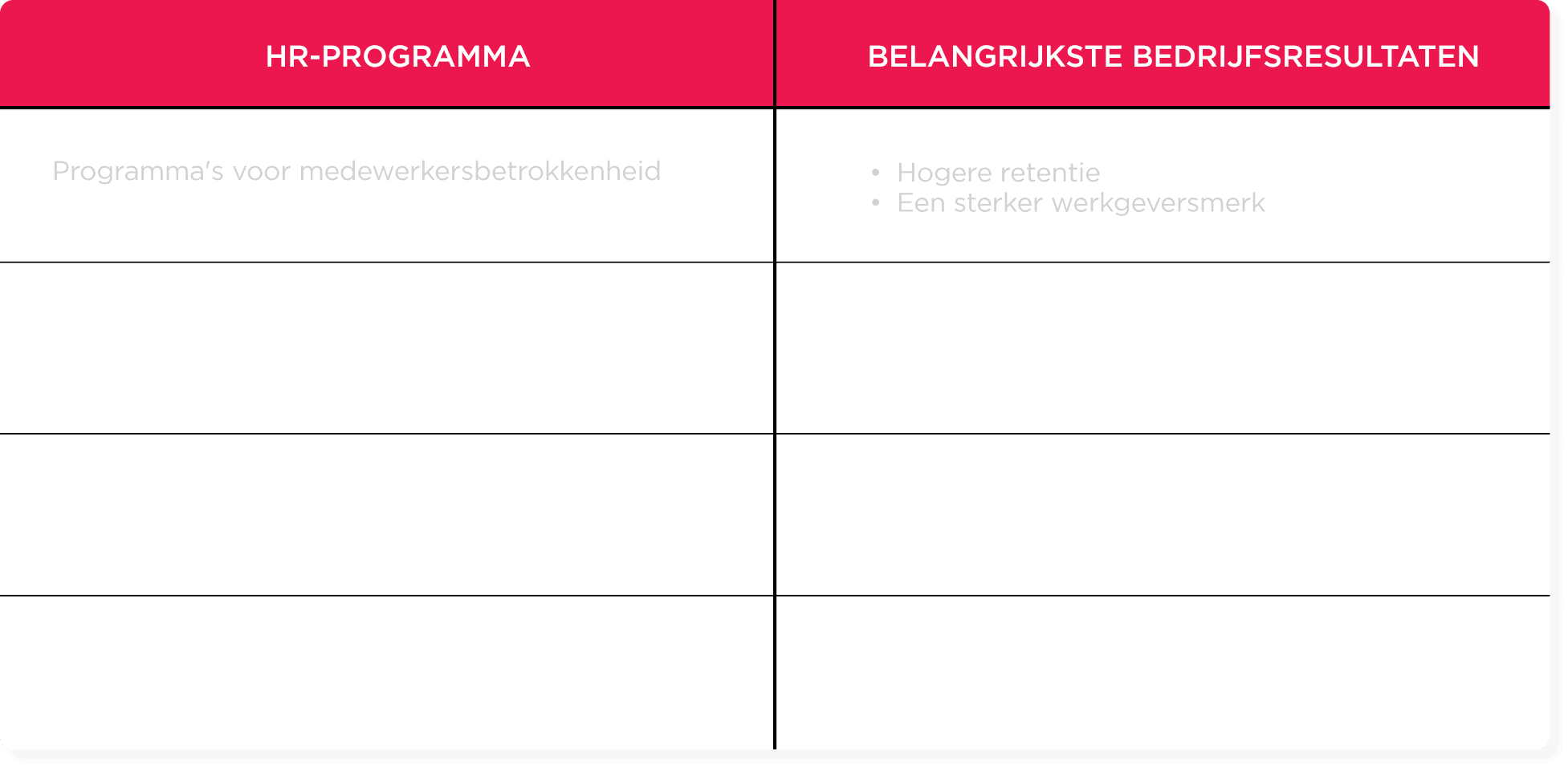 HR-programma overzicht met focus op medewerkersbetrokkenheid en bedrijfsresultaten zoals hogere retentie en sterkere werkgeversmerken. HR, resultaten
