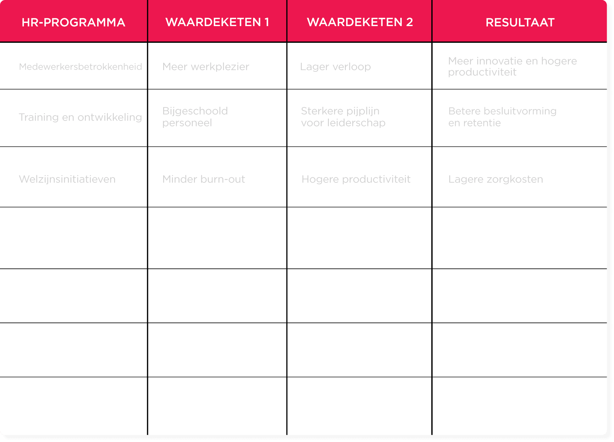 HR-programma overzicht: medewerkersbetrokkenheid, training, welzijn, met voordelen zoals lagere verloop en hogere productiviteit. hr-programma, medewerkersbetrokkenheid, training, welzijn
