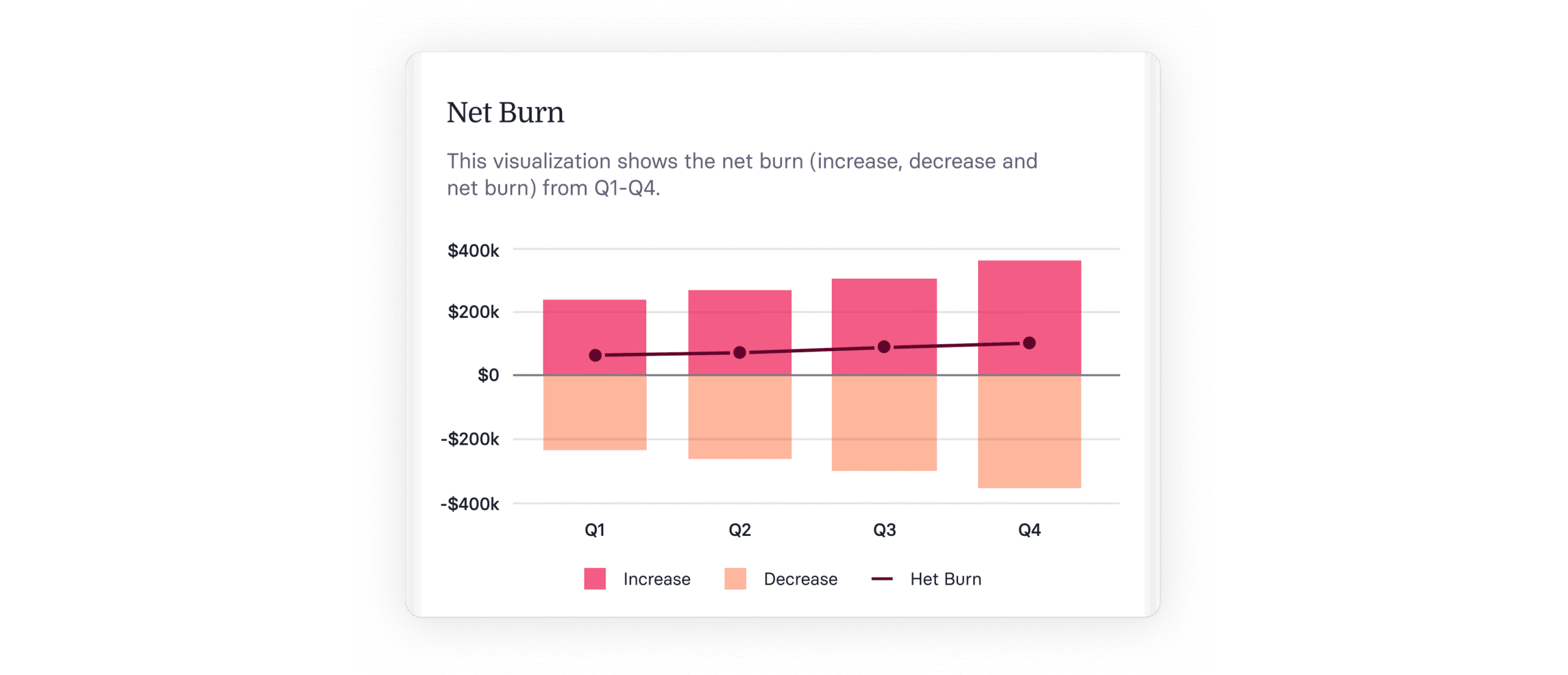 Net Burn vs Gross Burn: Burn Rate Guide for Startups