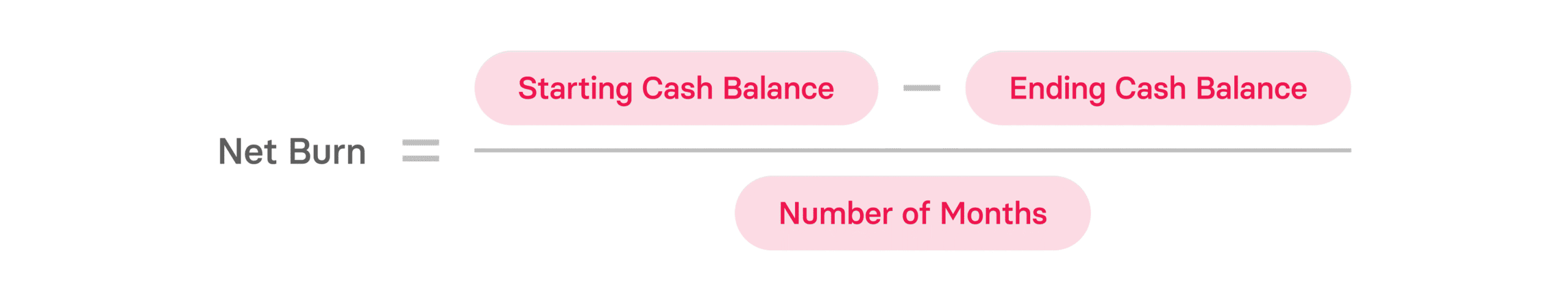 Net Burn vs Gross Burn: Burn Rate Guide for Startups