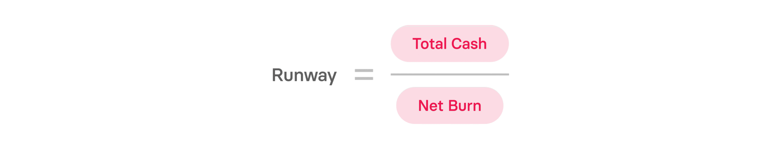 Net Burn vs Gross Burn: Burn Rate Guide for Startups