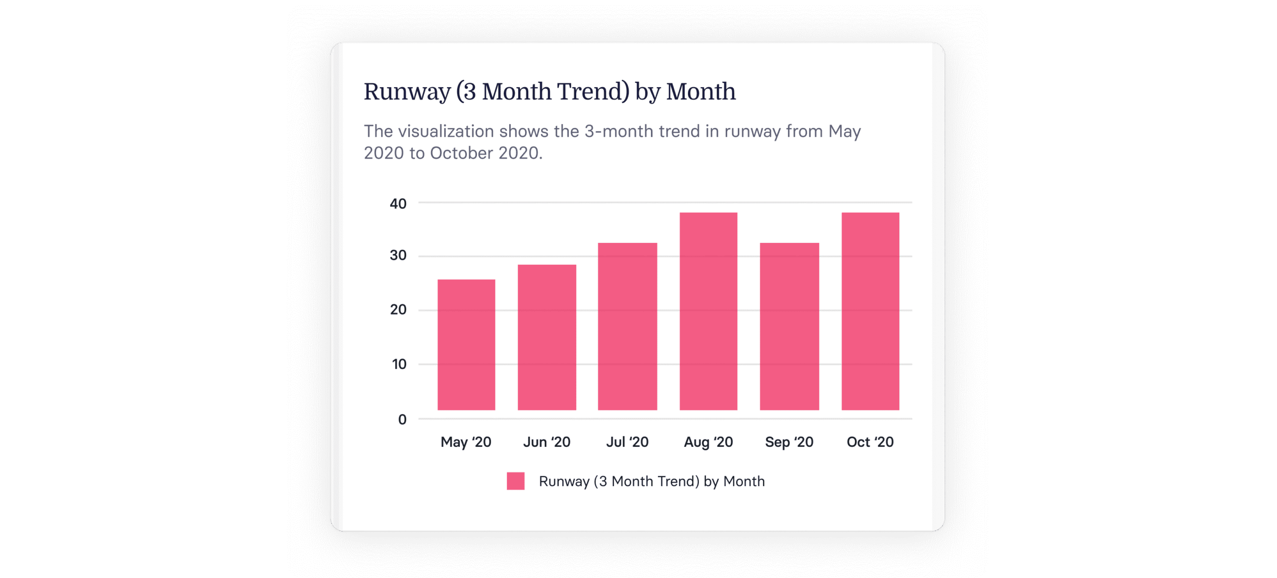 Net Burn vs Gross Burn: Burn Rate Guide for Startups