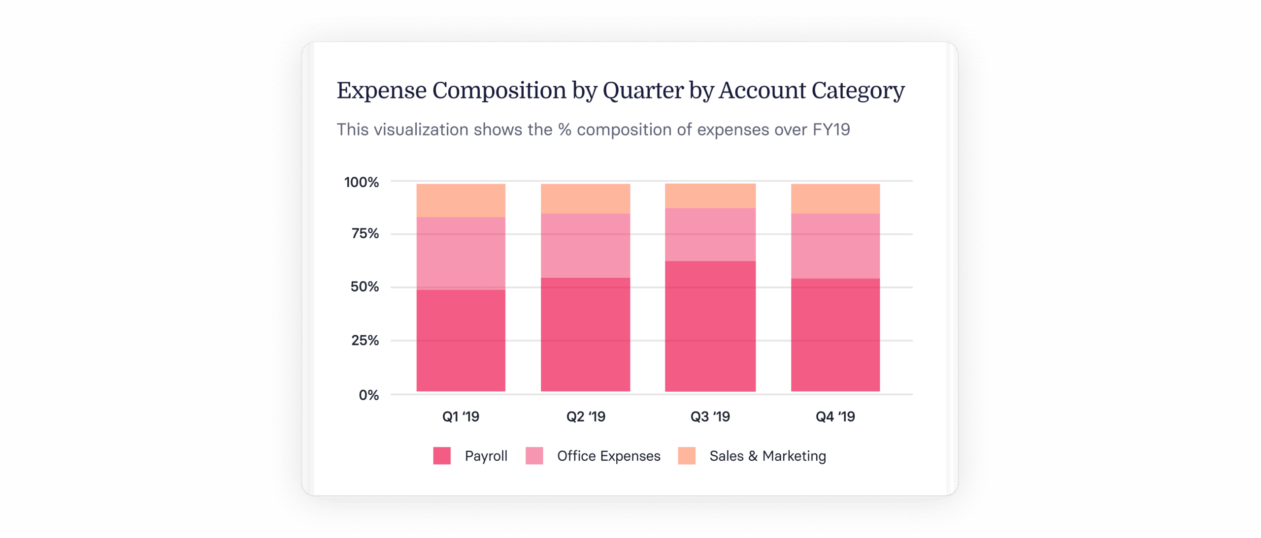 Net Burn vs Gross Burn: Burn Rate Guide for Startups