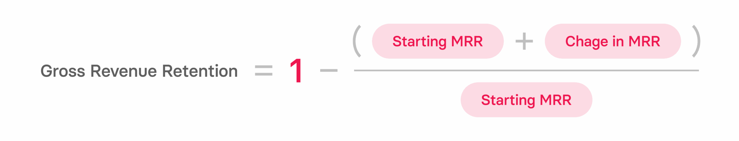 What Are Gross and Net Revenue Retention?
