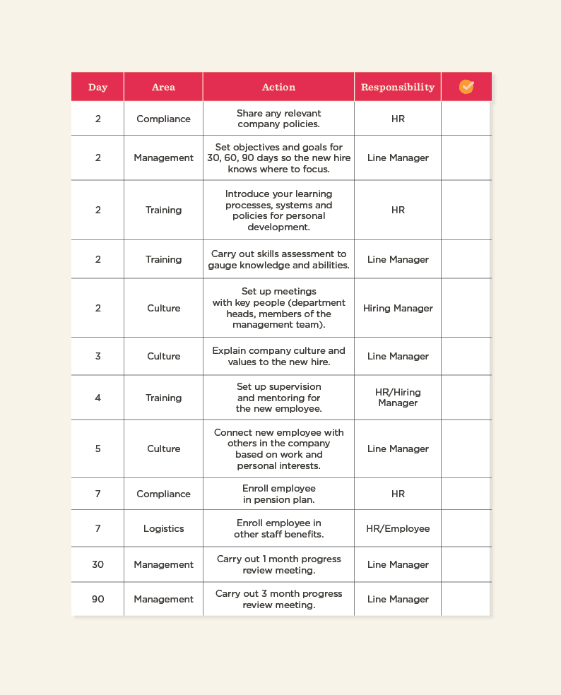 Onboarding checklist for the first week