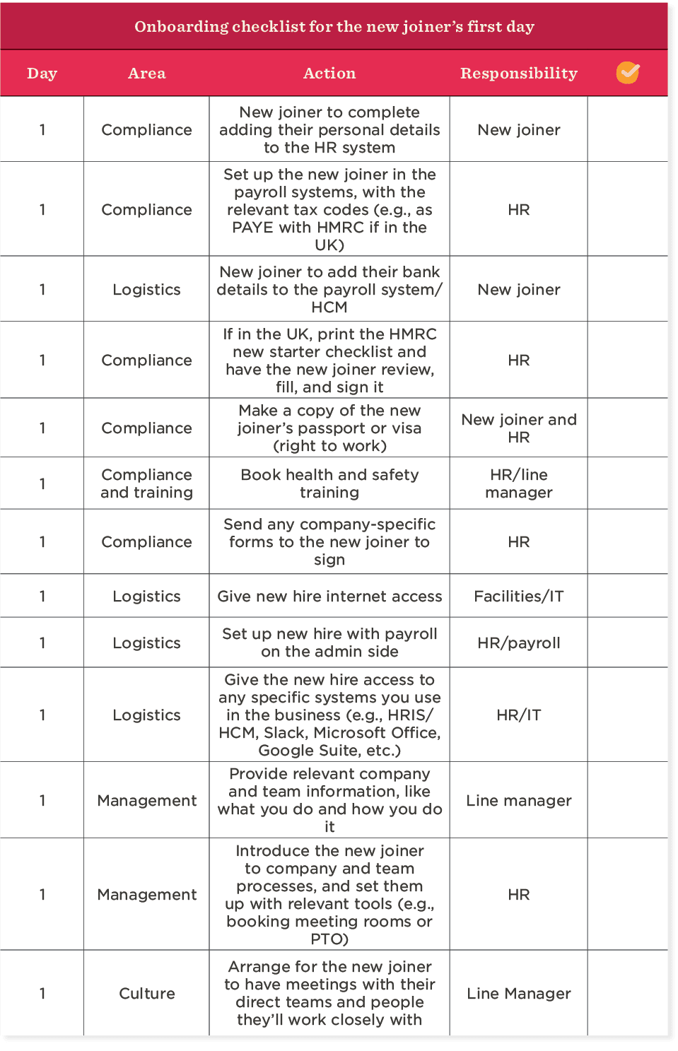 9+ Employee Onboarding Checklists For 2024 | HiBob