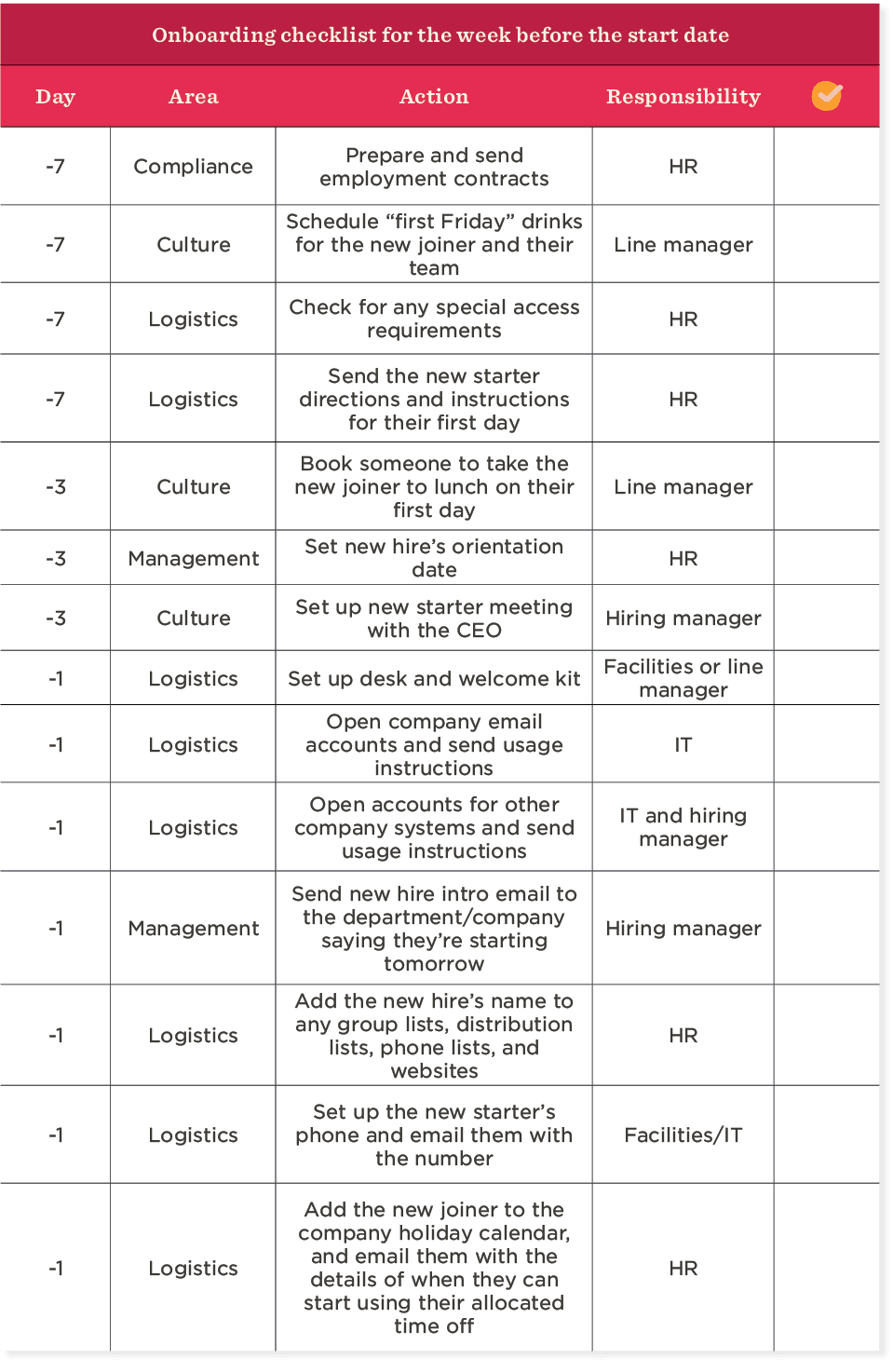 9+ Employee Onboarding Checklists For 2024 | HiBob