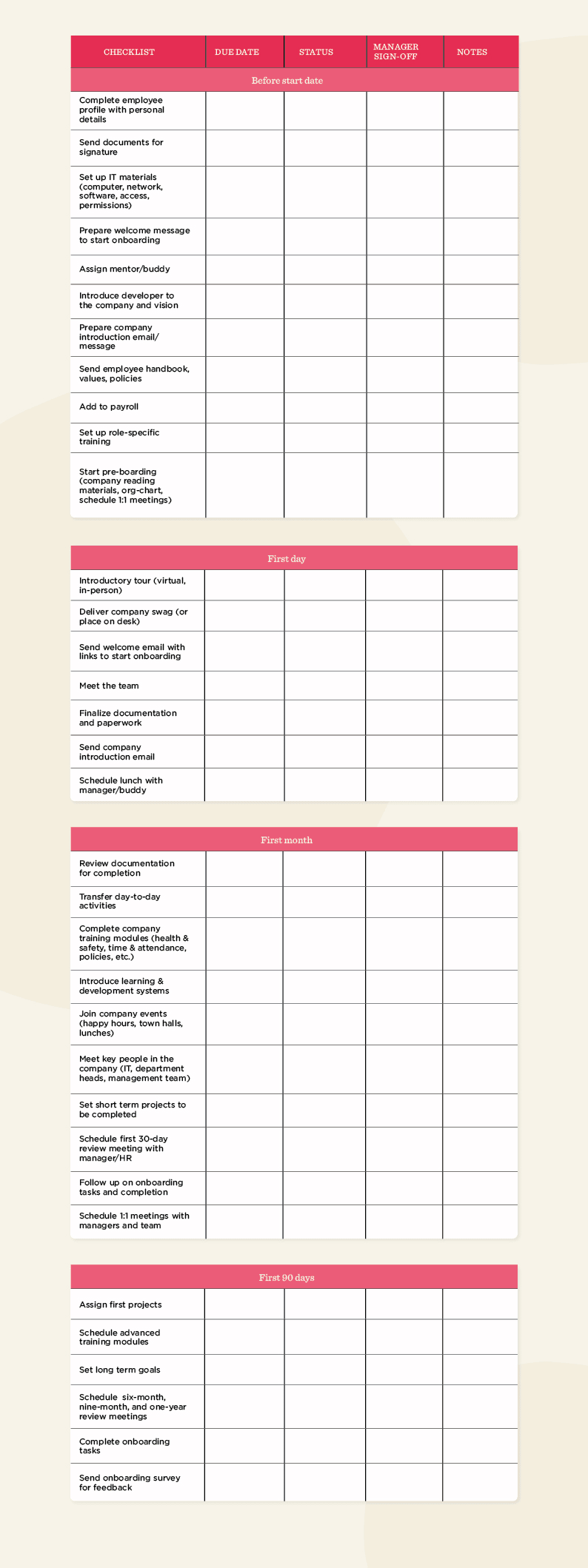 onboarding checklist, employee training plan
