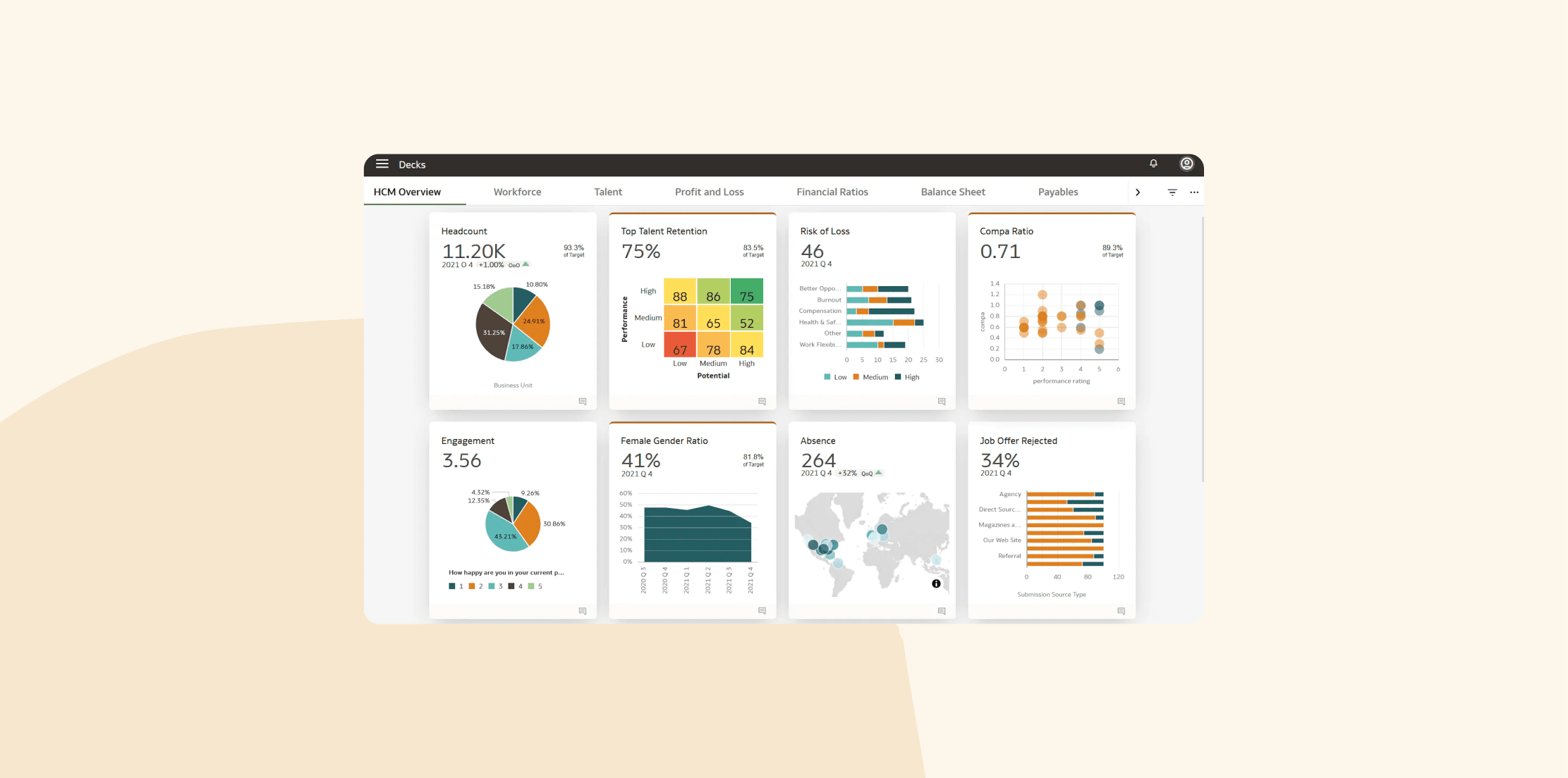 HCM dashboard displaying key performance metrics like headcount, talent retention, and engagement stats visually. Data analysis, performance metrics, business overview