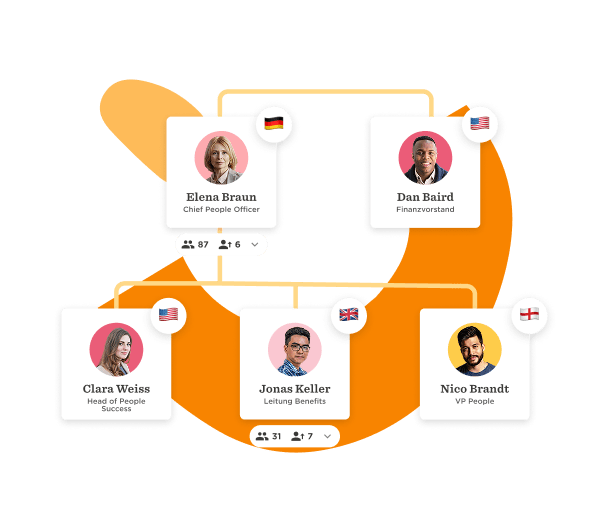 Elena Braun, Dan Baird, Clara Weiss, Jonas Keller, Nico Brandt