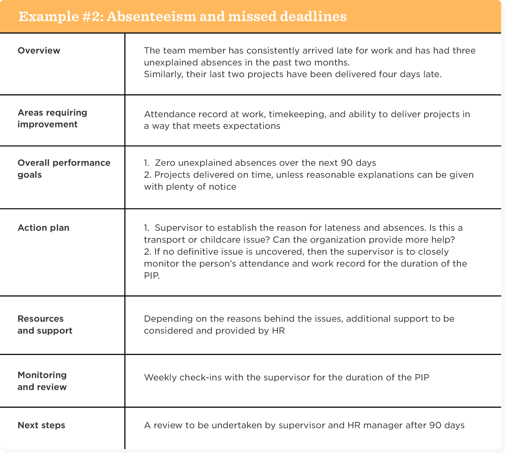 absenteeism-action-plan, performance-improvement-plan-overview