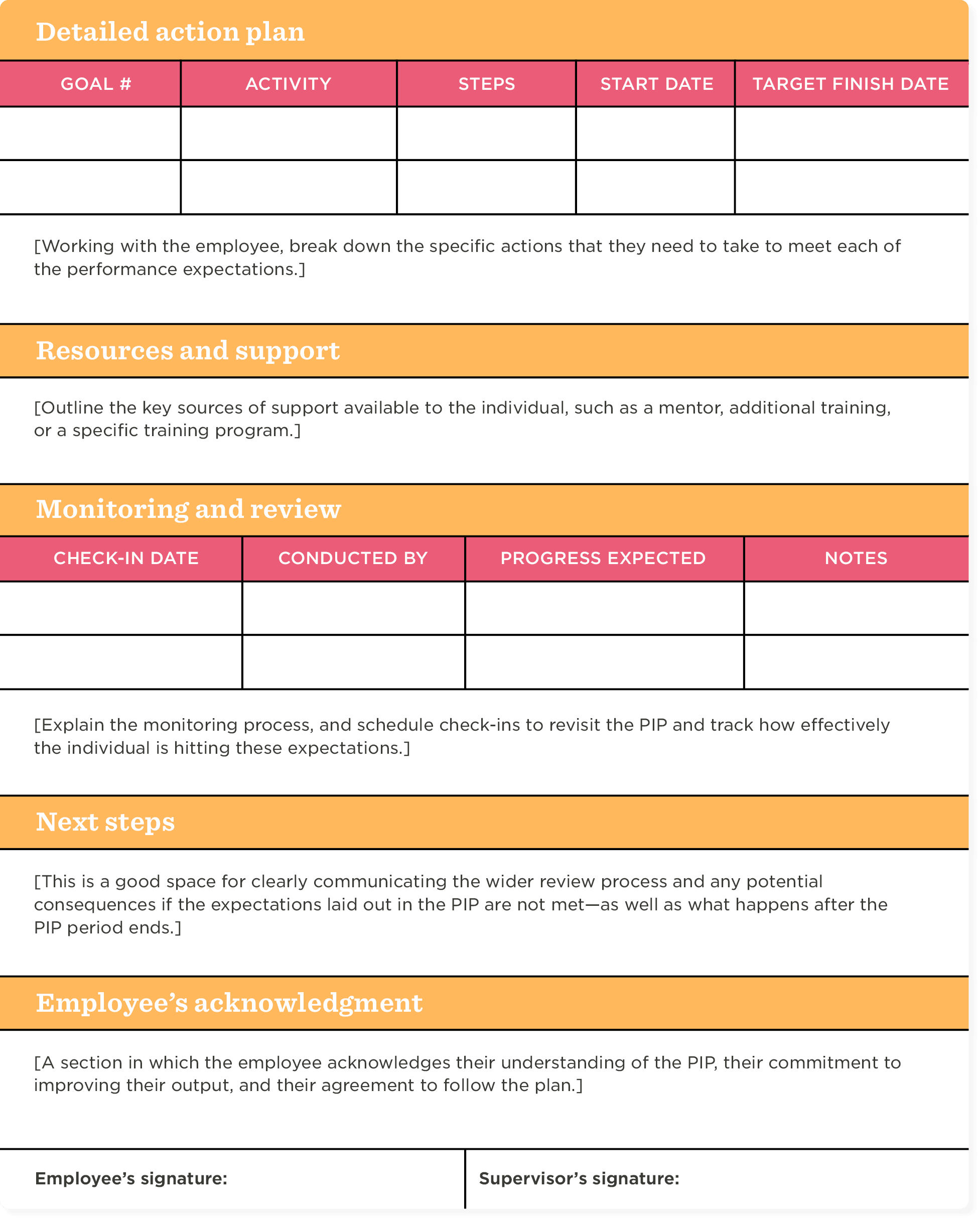 Action plan template outlining performance improvement steps, resources, monitoring, and employee acknowledgment sections.