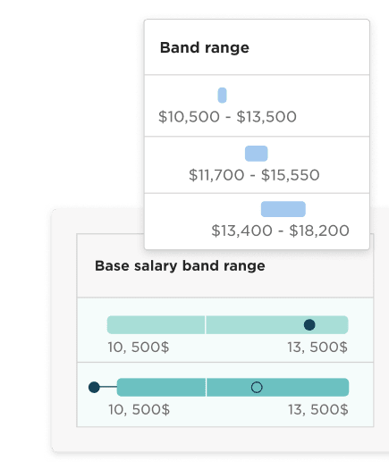Bob's module - Pay Transparency