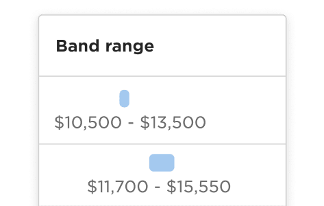Bob's module - Pay Transparency