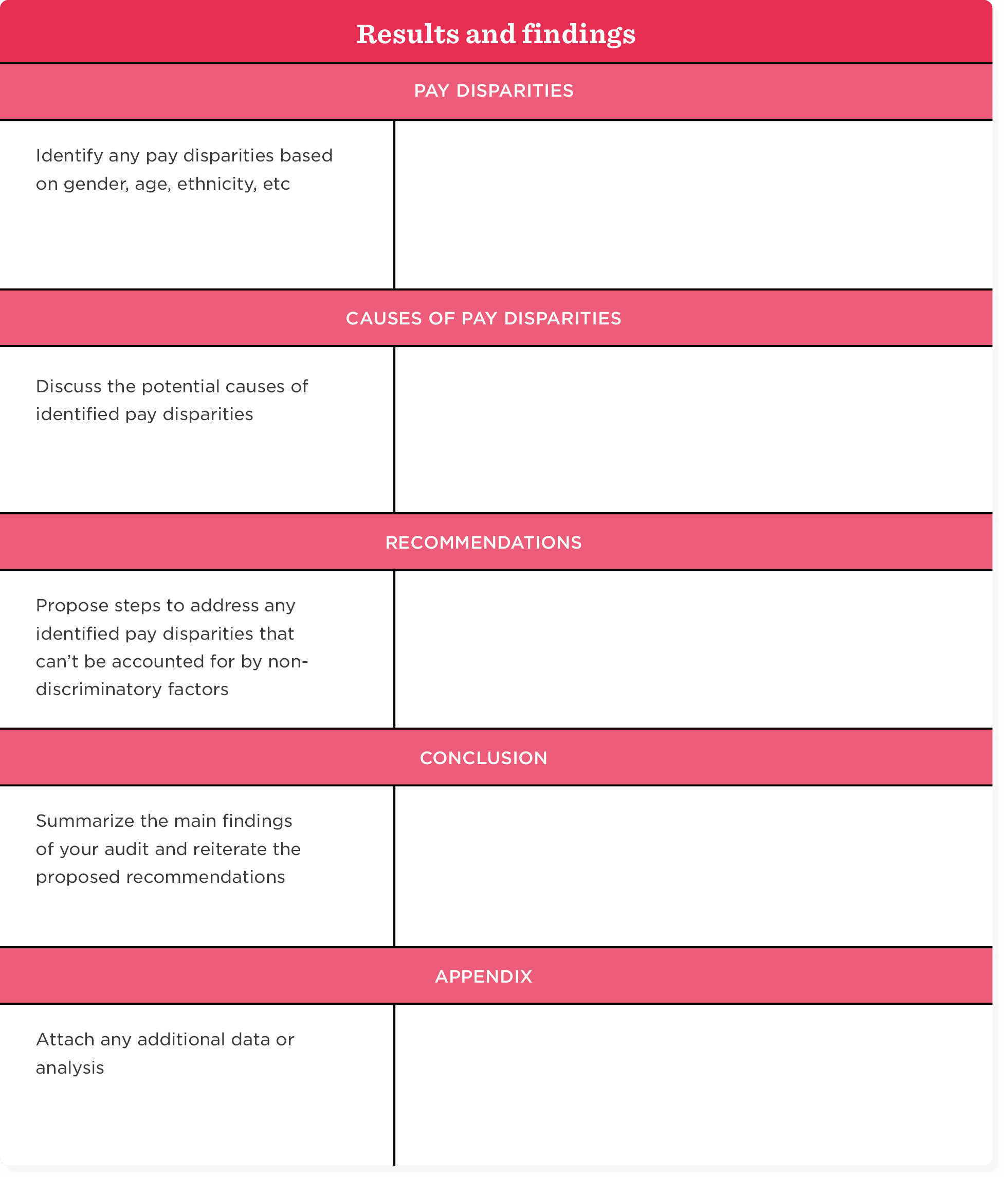 Results and findings table outlining pay disparities, causes, recommendations, conclusion, and appendix details. pay_disparities, results_findings_table