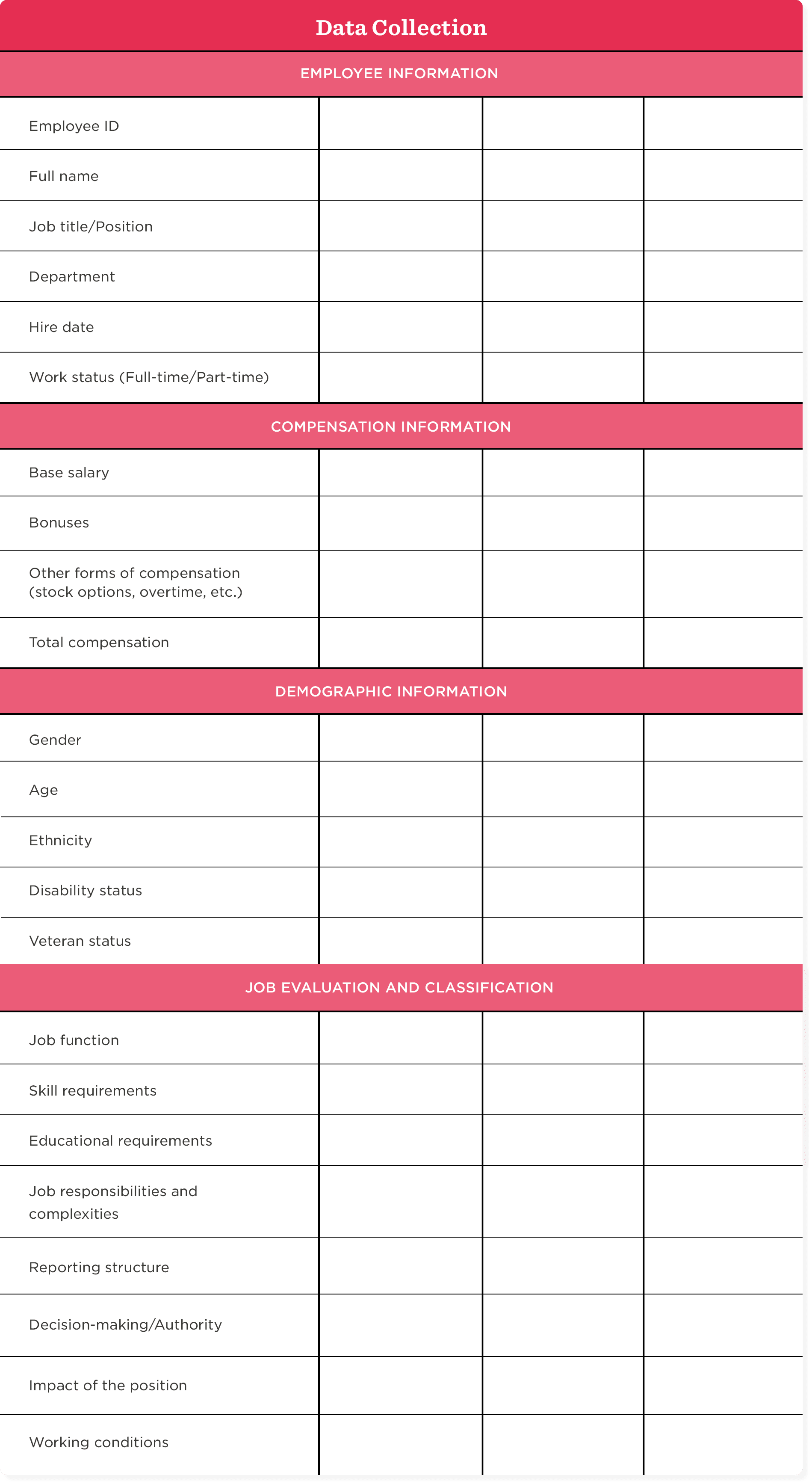 data collection employee info compensation demographic job evaluation forms, structured layout for organization and analysis