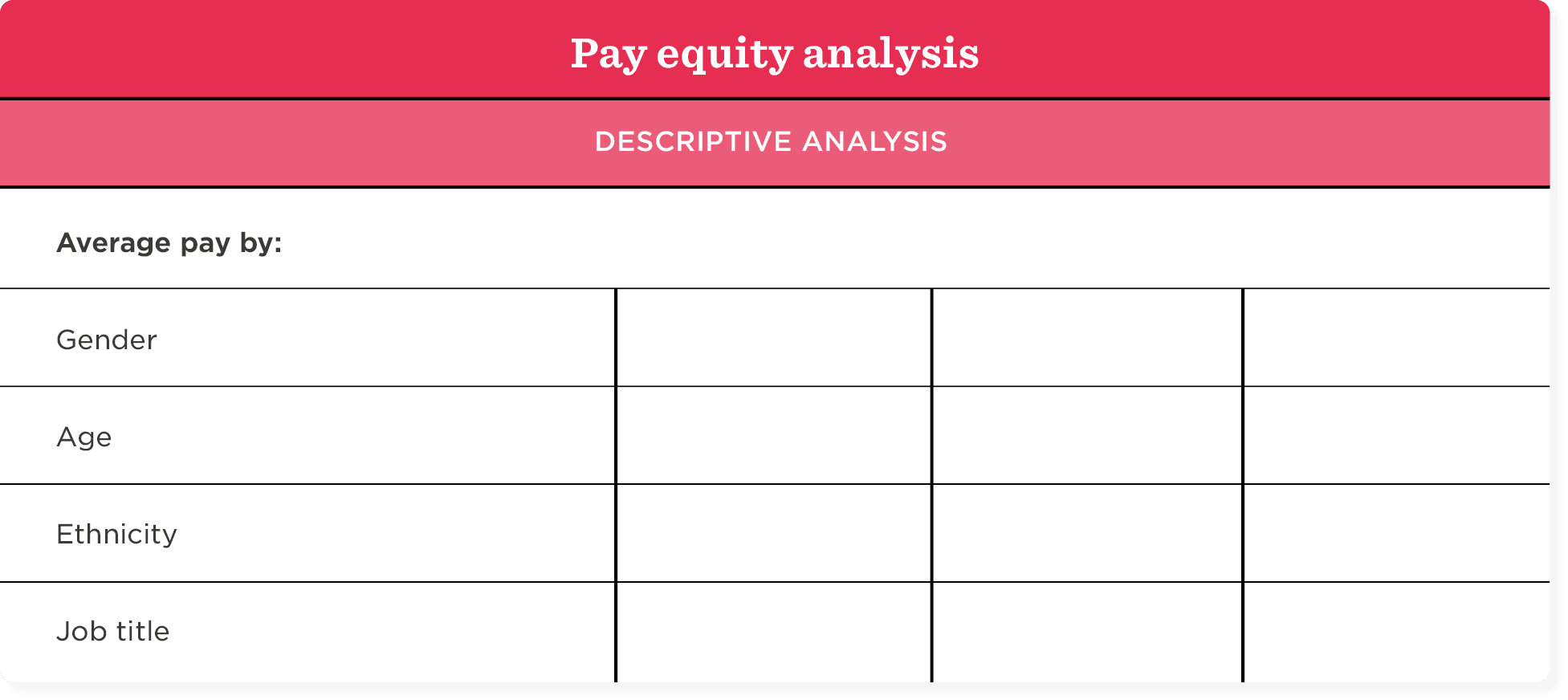 pay equity analysis chart with categories like gender, age, ethnicity, job title, average pay data representation table