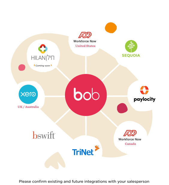 bob, partners, workforce_management