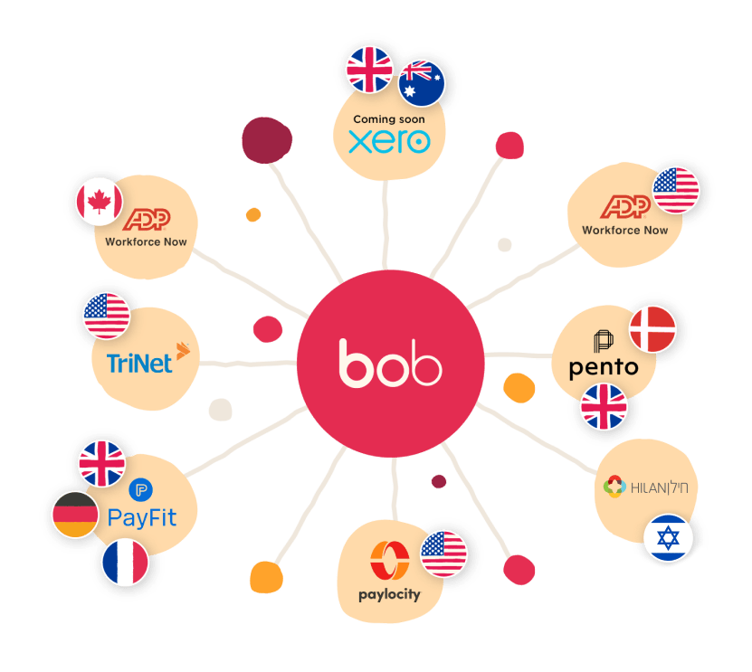 bob, ADP, Xero