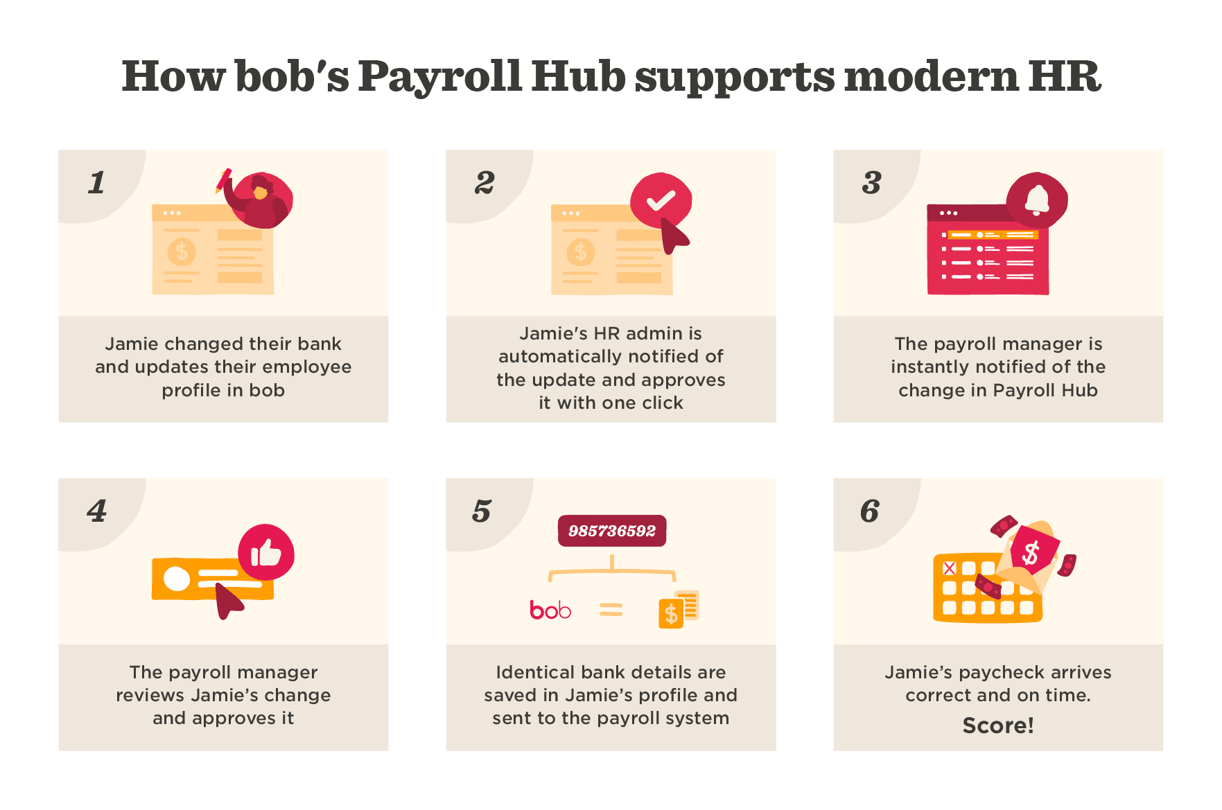 how-bobs-payroll-hub-supports-modern-hr, efficient-payroll-management-system