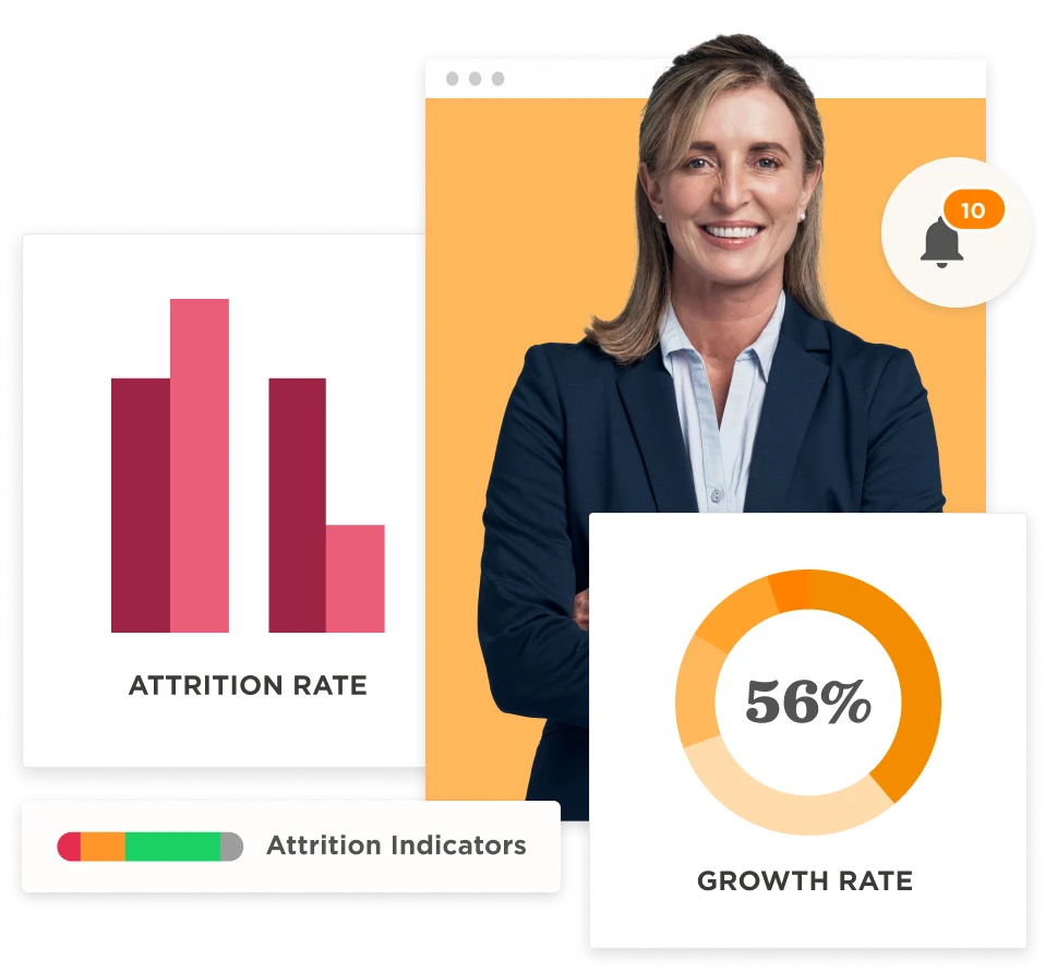 attrition rate chart, growth rate visual with businesswoman, attrition indicators, and alert notification bell