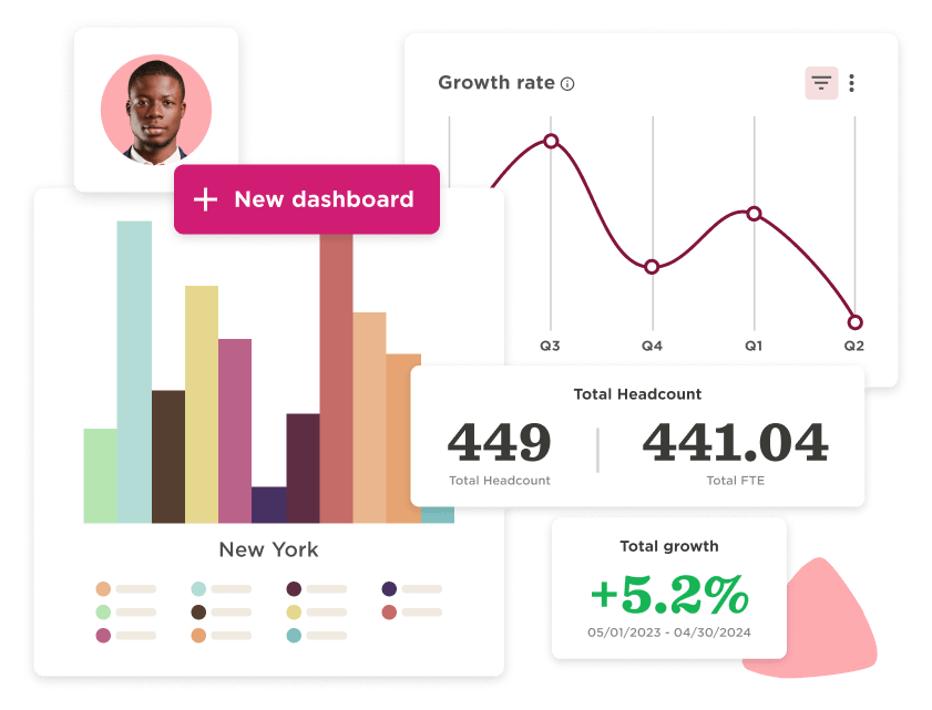 dashboard, growth metrics, data visualization, New York