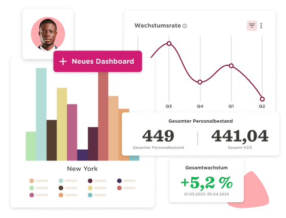 Dashboard depicting growth metrics, bar graph, and personnel data for New York; shows user interface components. , Dashboard, GrowthMetrics