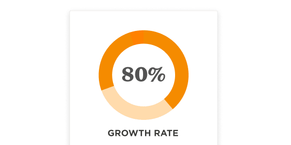 employee_management_dashboard, growth_metrics_chart