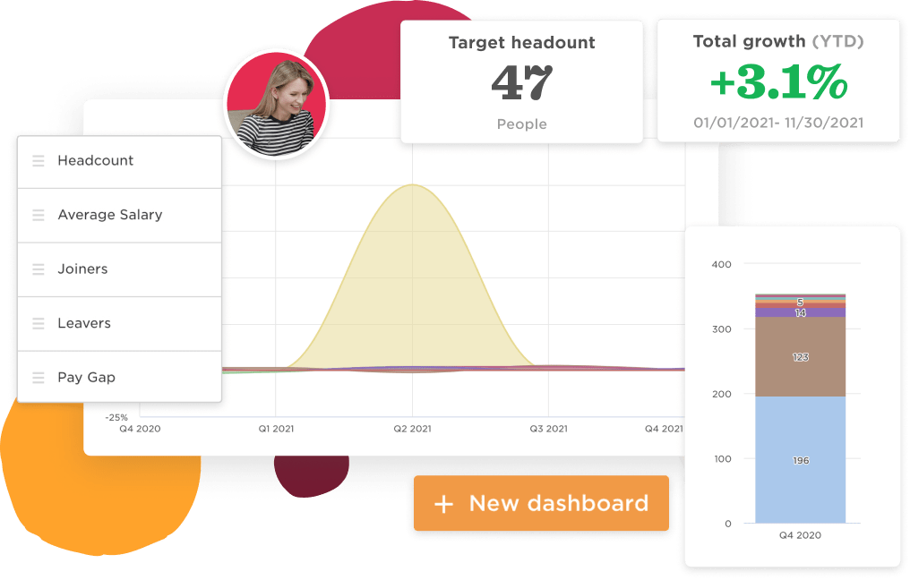 target headcount 47 people, growth +3.1%, staff metrics graph and navigation menu, data analytics dashboard with visual metrics