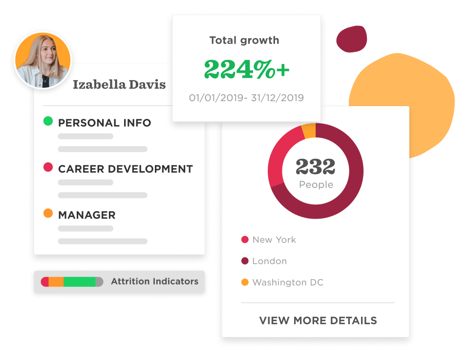Izabella Davis profile with career data, total growth of 224%, and locations: New York, London, Washington DC., Employee growth metrics and profile information for Izabella Davis, showcasing career development and locations