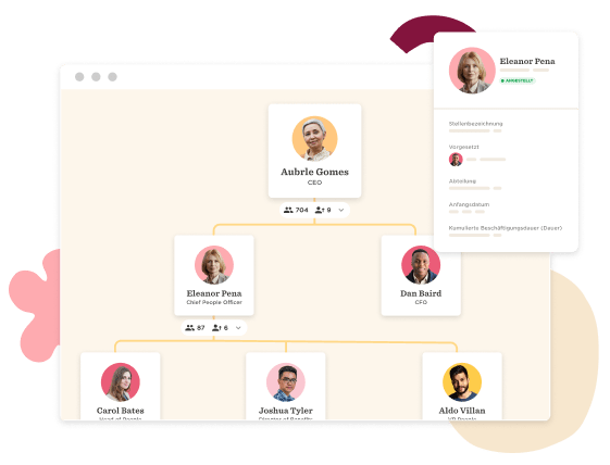 CEO Aubrie Gomes leads an organizational chart with team members including Eleanor Pena and Dan Baird., Org chart with CEO Aubrie Gomes, team members Eleanor Pena, Dan Baird, and others.