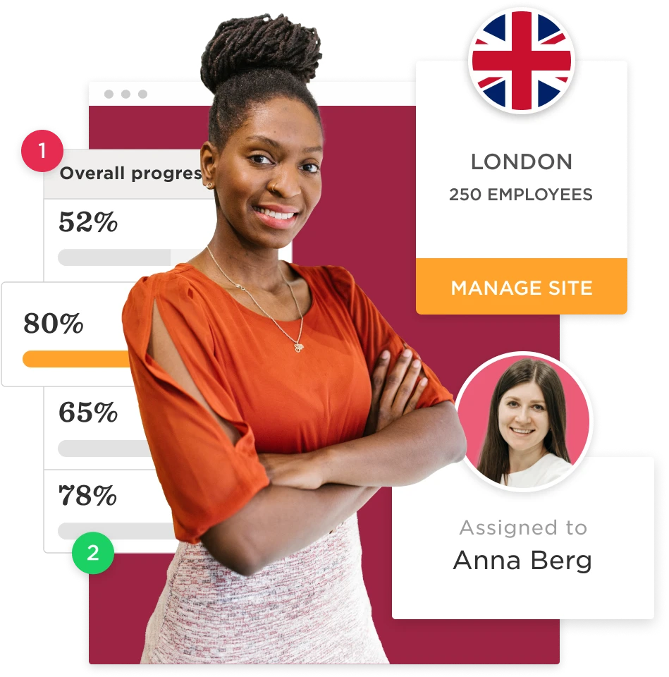 woman in orange top with progress bars, indicating 52% and 80%, showing data management for London office, employee info for Anna Berg