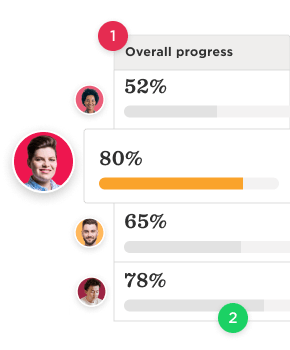 Bob's module - Performance management