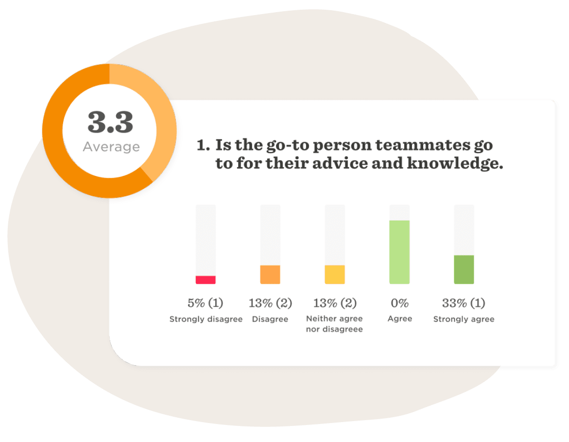 Performance management metrics